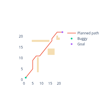 Tick 0 — initial plan