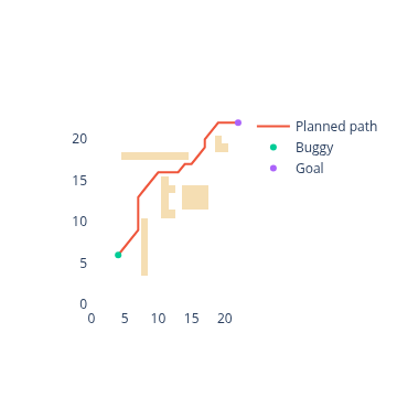 Tick 5 — injection visible, plan bends