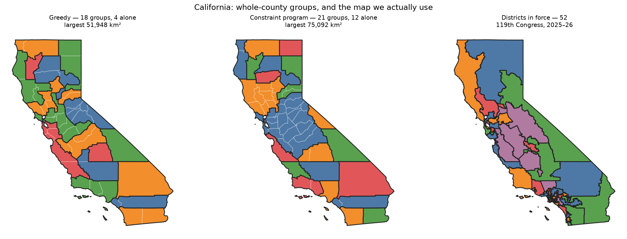 California